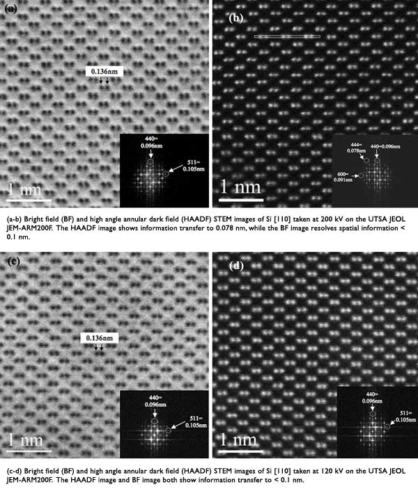 JEOL ARM200F Electron Microscope - Atomic Resolution Data