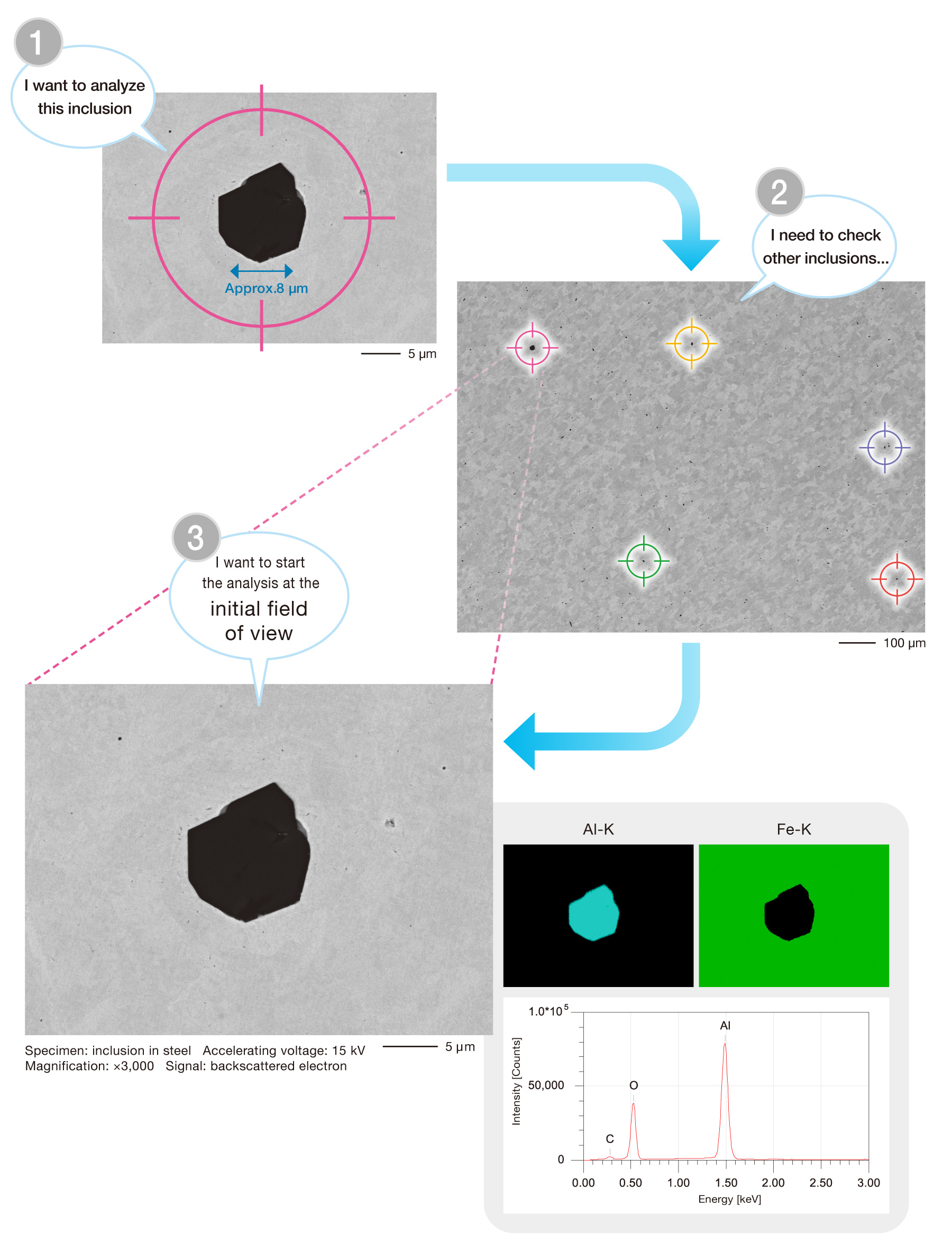 Stage with high position accuracy