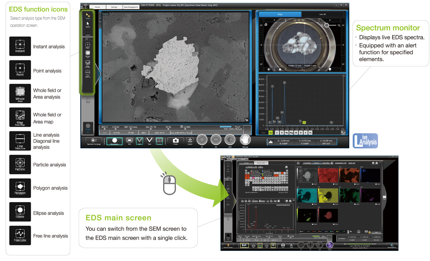EDS Integration EDS Integration