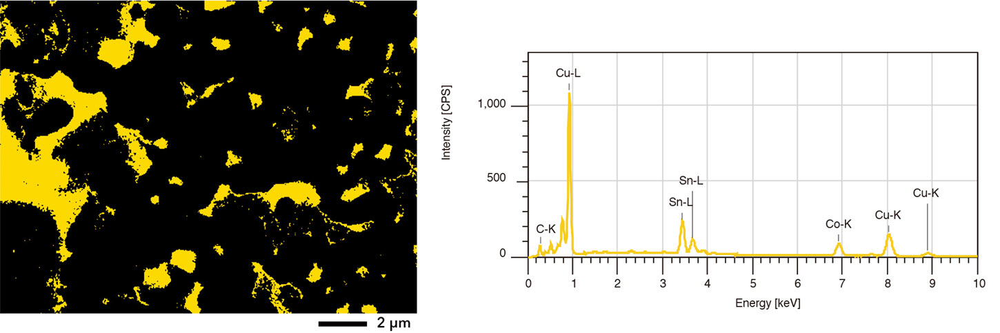 CuSn (SnRich) area: 14.54%